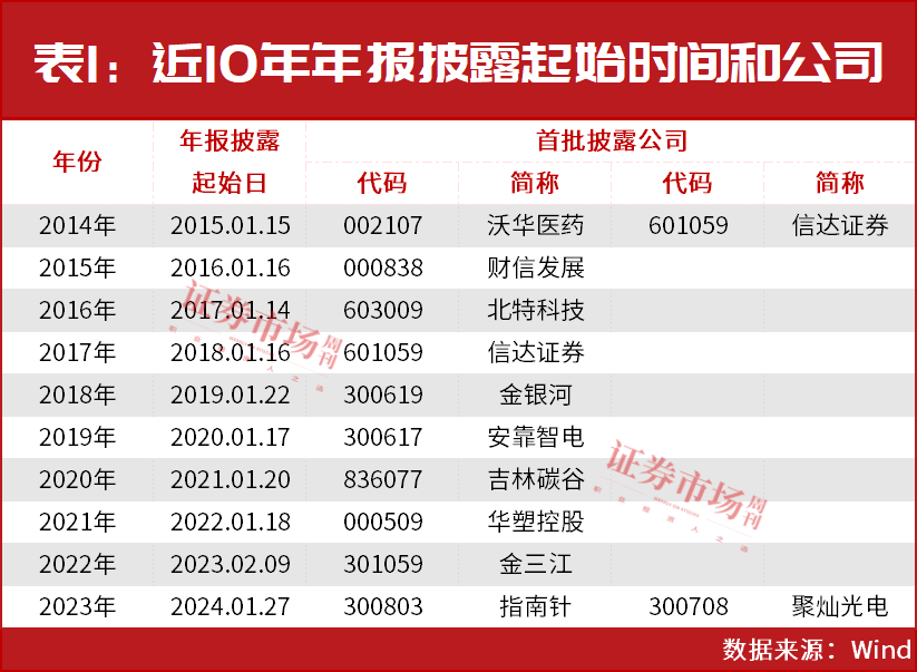 林园重仓股业绩暴增！这些公司2024年报可期！