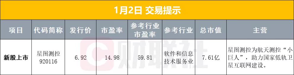 1月02日早盘