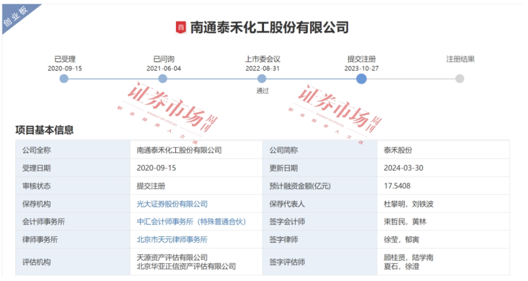 募资逾17亿  IPO超4年  这家农药企业已提交注册！