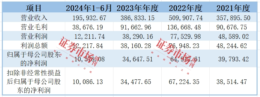 募资逾17亿  IPO超4年  这家农药企业已提交注册！