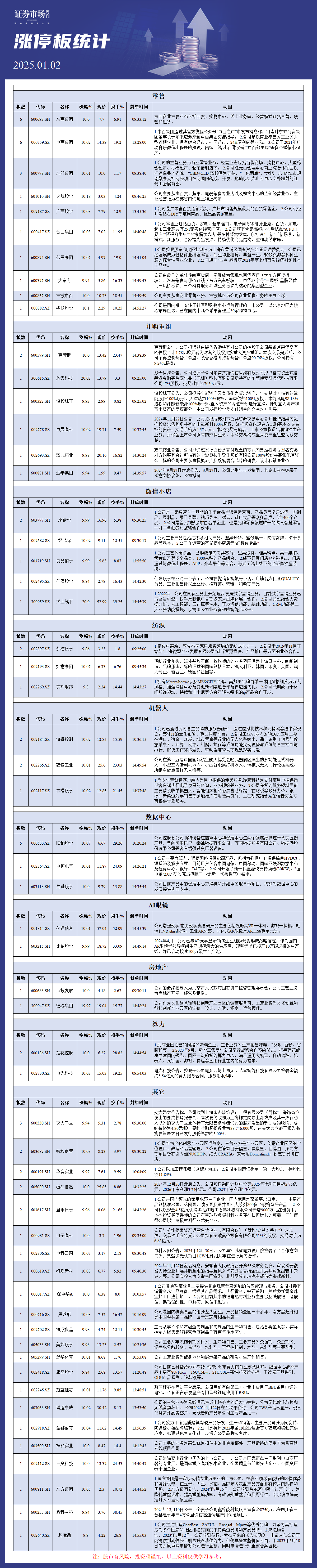 1月02日涨停板分析