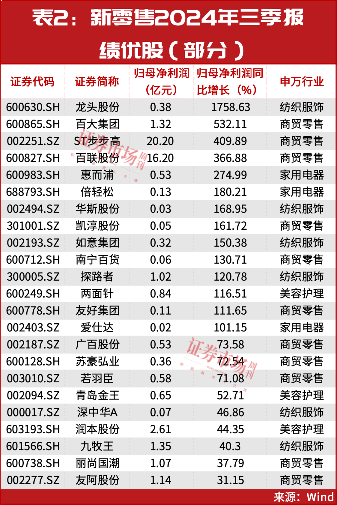 别慌！这一主线开年“爆”了，还有大级别行情？