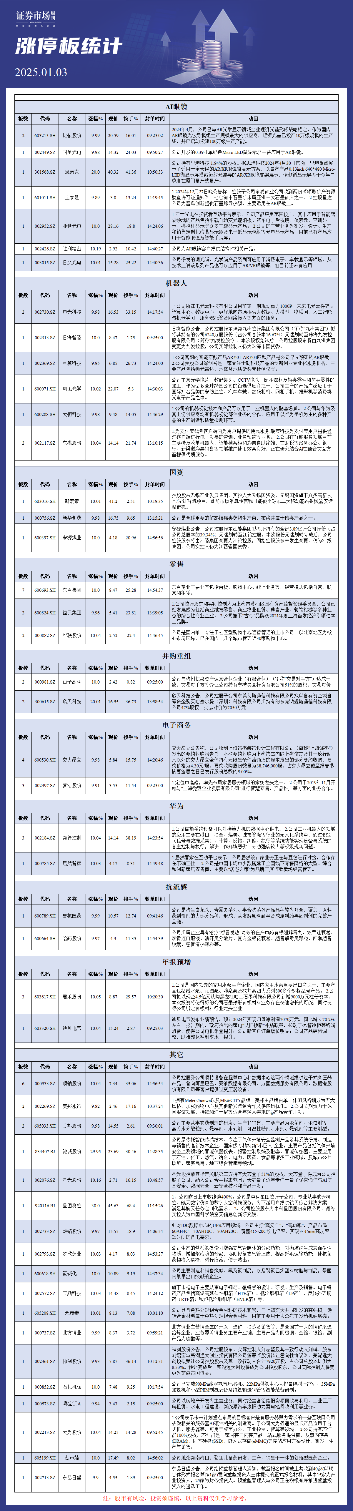 1月03日涨停板分析