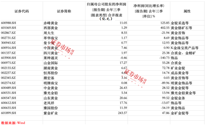 2025年黄金有望继续走牛，一季度是不错的布局窗口期