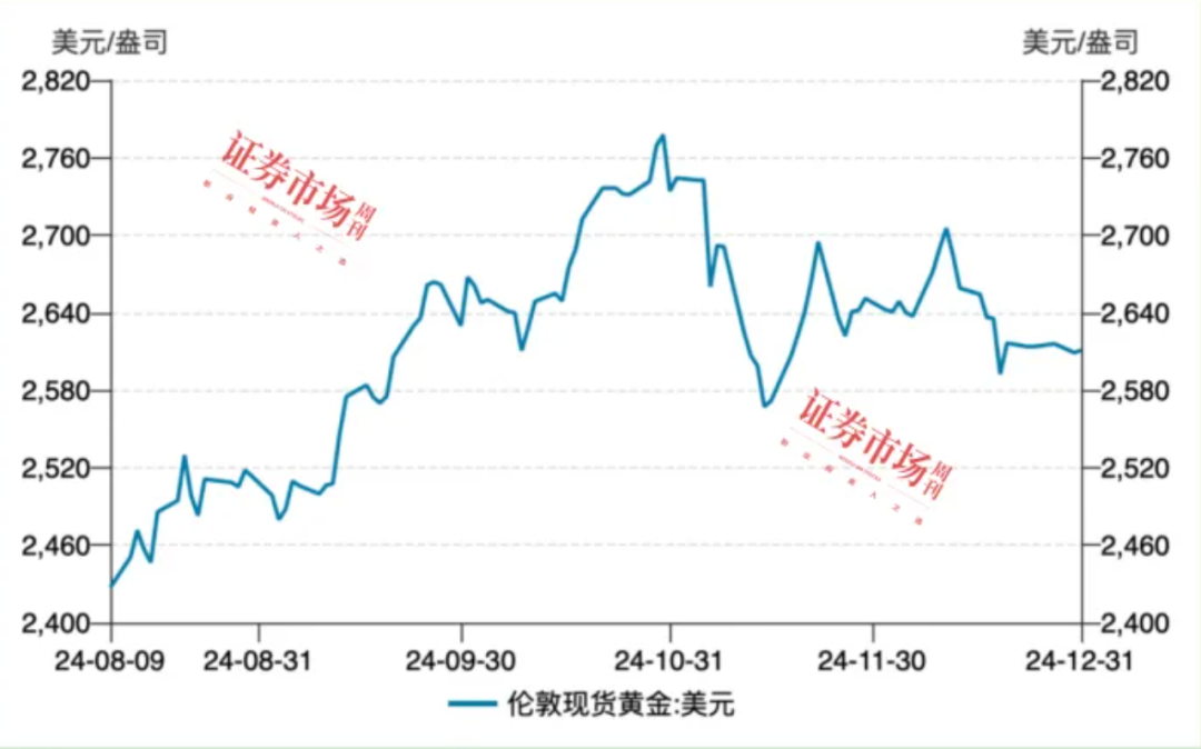 2025年黄金有望继续走牛，一季度是不错的布局窗口期