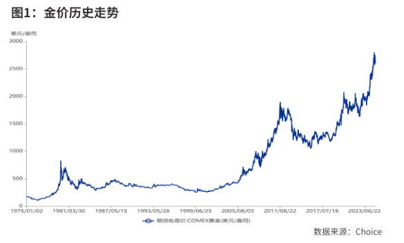 2025年大类资产的机会与风险