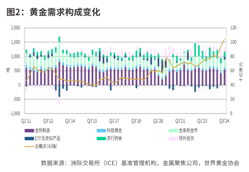 2025年大类资产的机会与风险