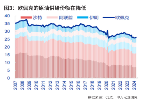 2025年大类资产的机会与风险