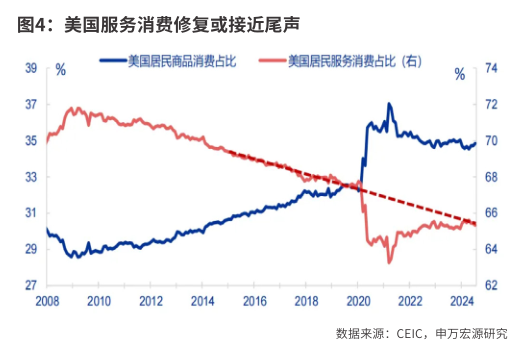 2025年大类资产的机会与风险