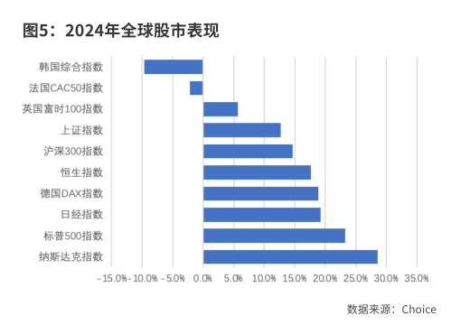 2025年大类资产的机会与风险