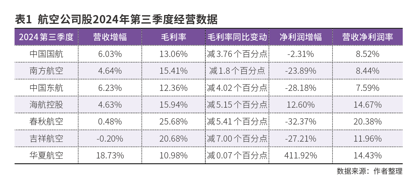 航空公司股的投资逻辑变