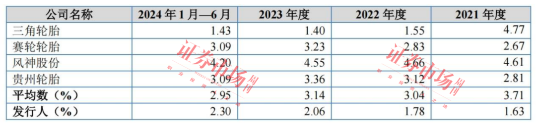 专用轮胎“小巨人”冲刺北交所 海外市场是主阵地！