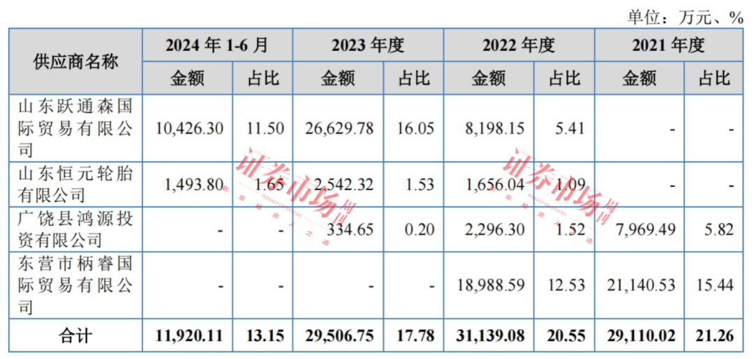 专用轮胎“小巨人”冲刺北交所 海外市场是主阵地！