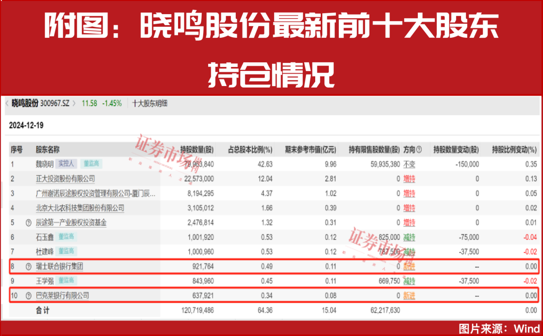 高盛、大小摩等外资大举增持中国资产！