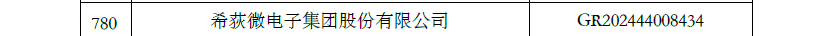 喜讯｜希荻微通过国家高新技术企业重新认定