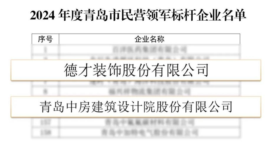 德才股份连续三年荣获“青岛市民营领军标杆企业”称号