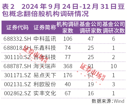 豆包出圈，AI成长逻辑生变