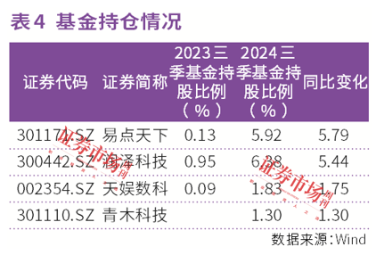 豆包出圈，AI成长逻辑生变