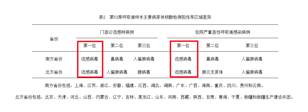 甲流阳性率达99%！珍宝岛药业中药抗病毒产品直击流感高发季