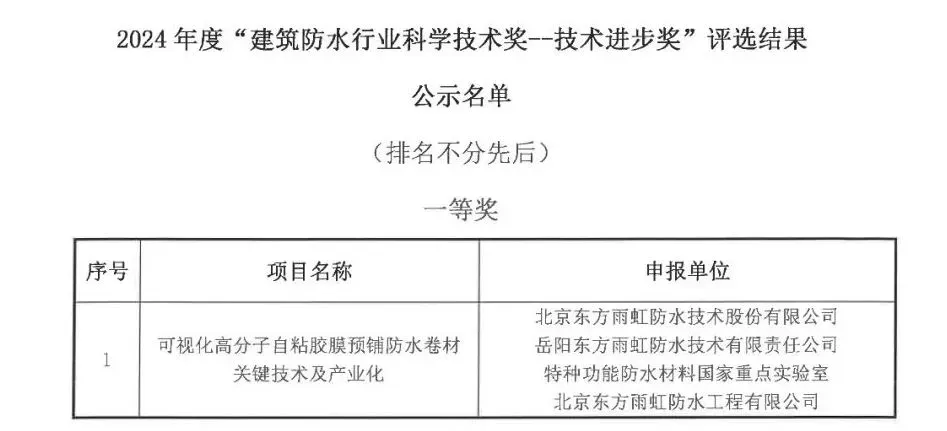 向上2024：东方雨虹HDPE与桃花源的突破之旅