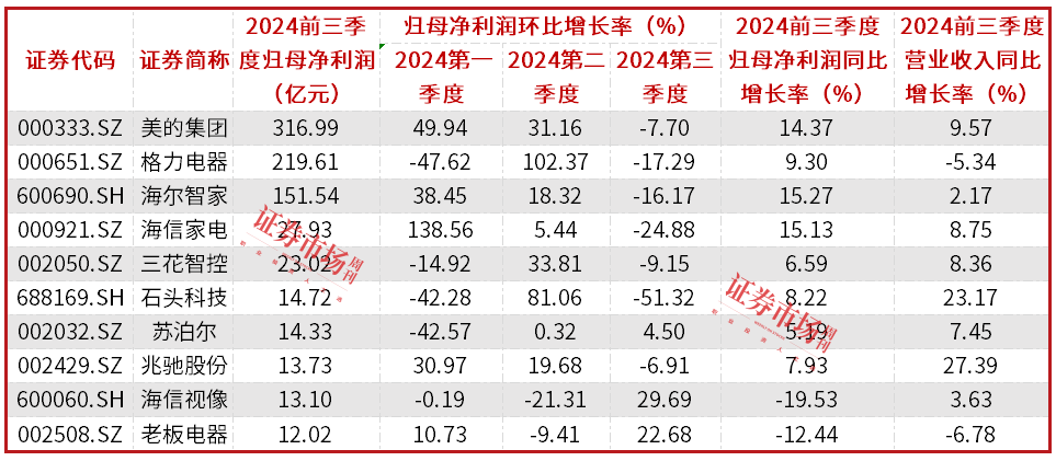 2025年国补启动，家电、数码等产业链受益