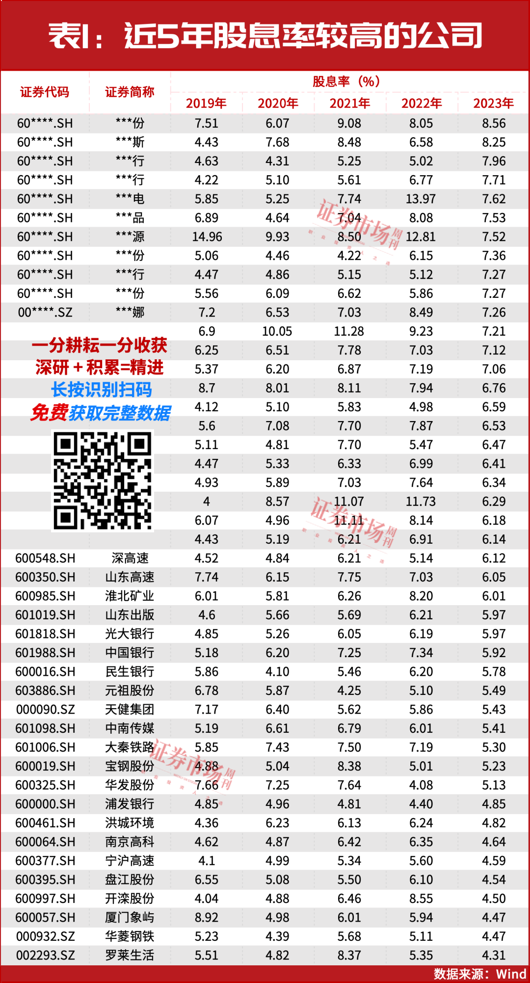 2025年：红利为盾，科技为矛