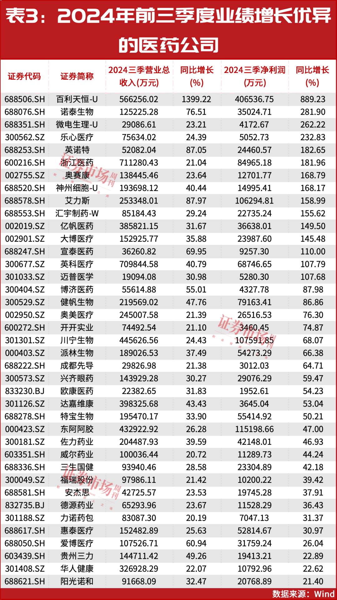 2025年：红利为盾，科技为矛