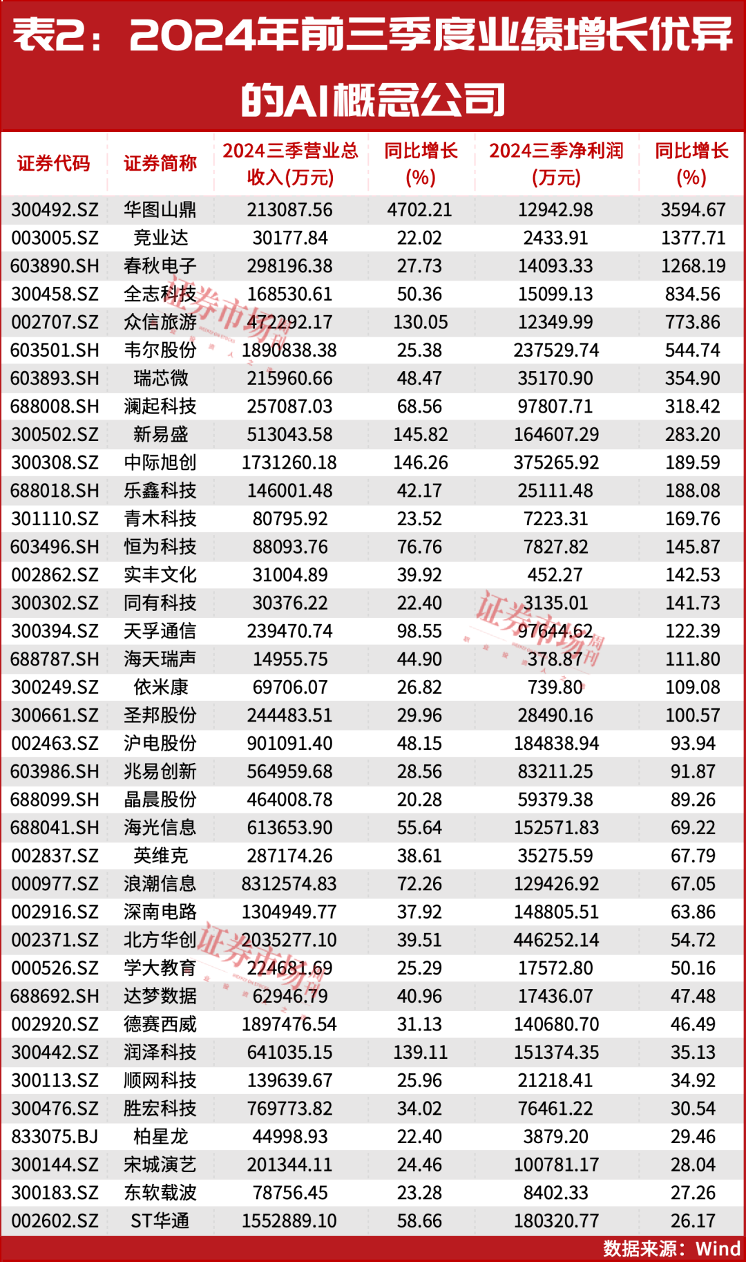 2025年：红利为盾，科技为矛