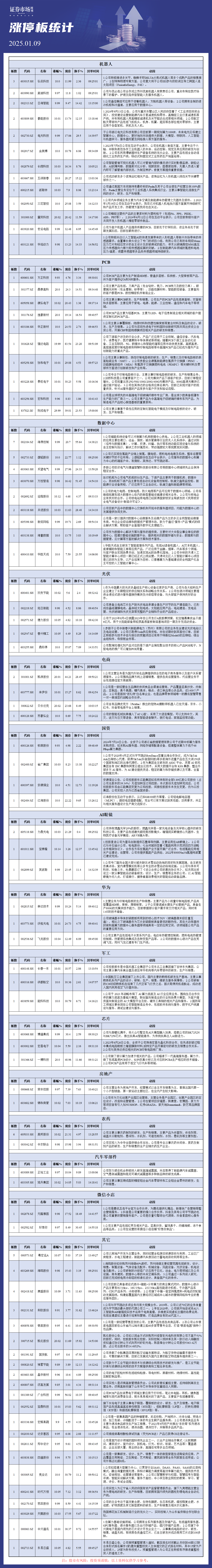 1月09日涨停分析