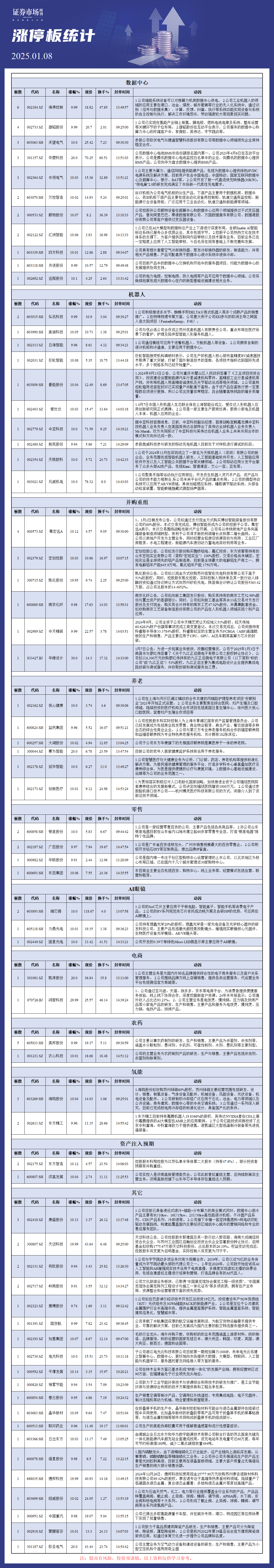 1月08日涨停分析