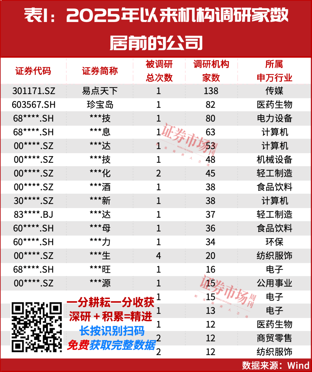 2025年开年，A股最火的就是这两条主线！