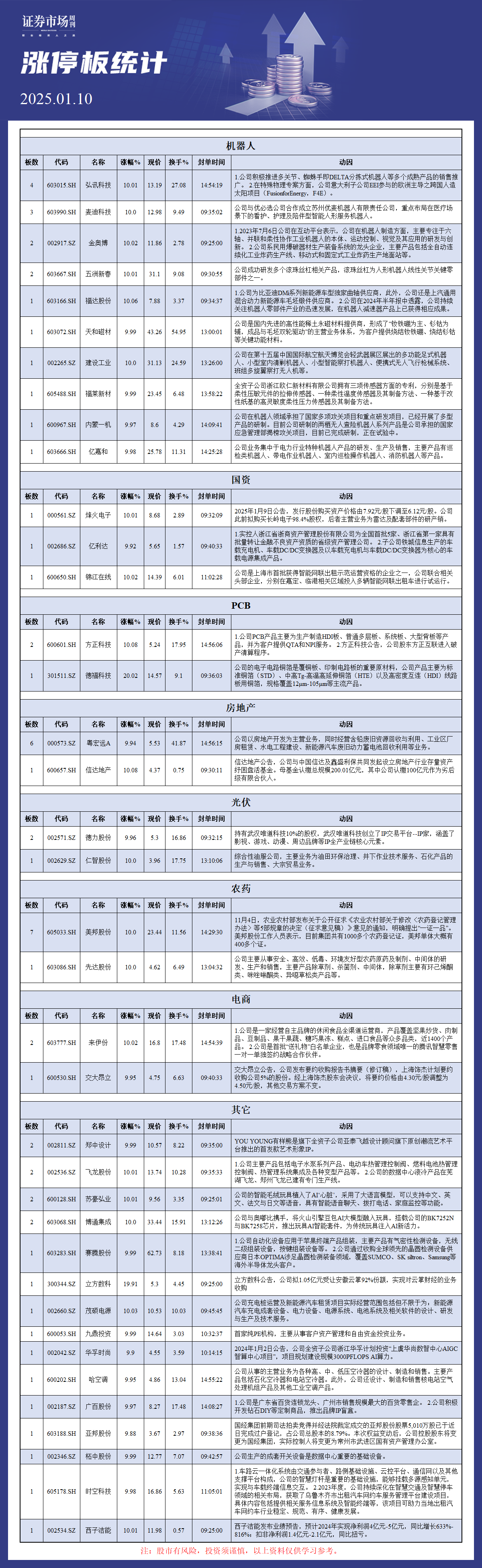 1月10日涨停分析