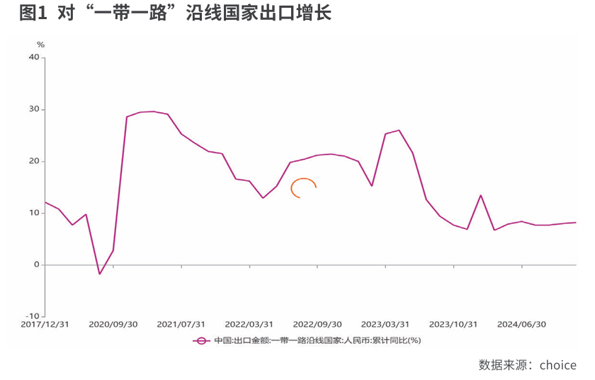 2024年中国经济：奋力向前