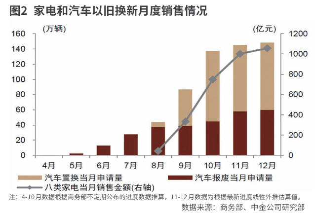 2024年中国经济：奋力向前