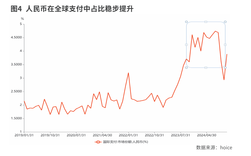 2024年中国经济：奋力向前