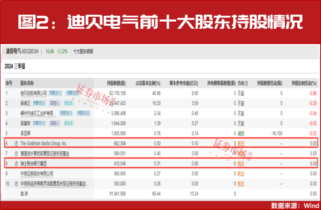 “国家队”资金已入驻！年报高增股正在被资金锁定！