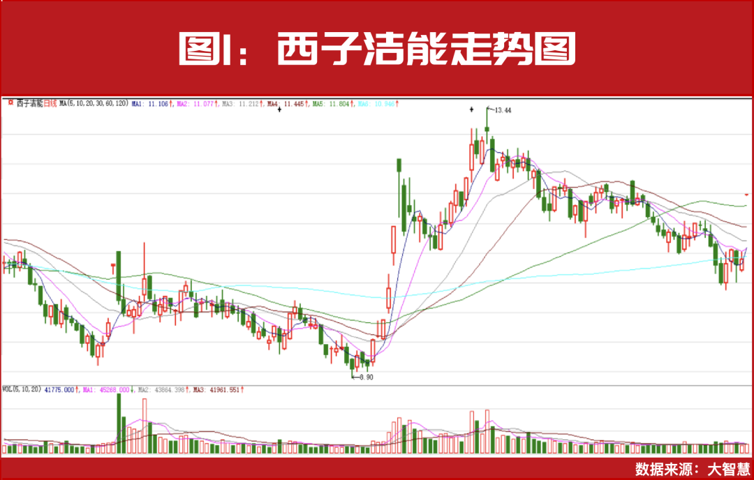 “国家队”资金已入驻！年报高增股正在被资金锁定！