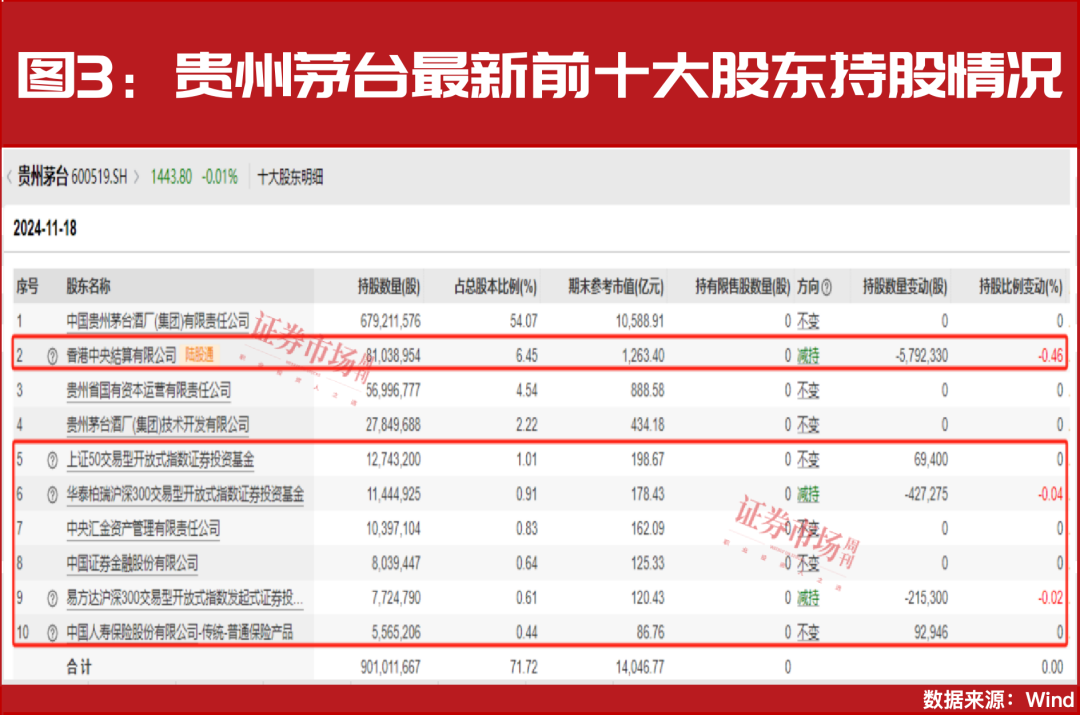 “国家队”资金已入驻！年报高增股正在被资金锁定！