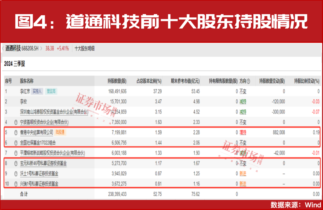 “国家队”资金已入驻！年报高增股正在被资金锁定！