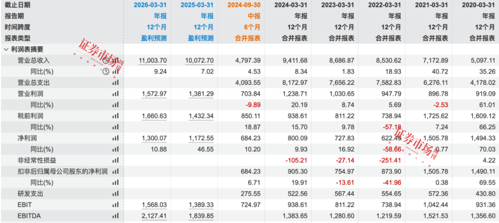 出售高鑫零售、银泰百货，阿里巴巴新年谋变，调整布局聚焦主业