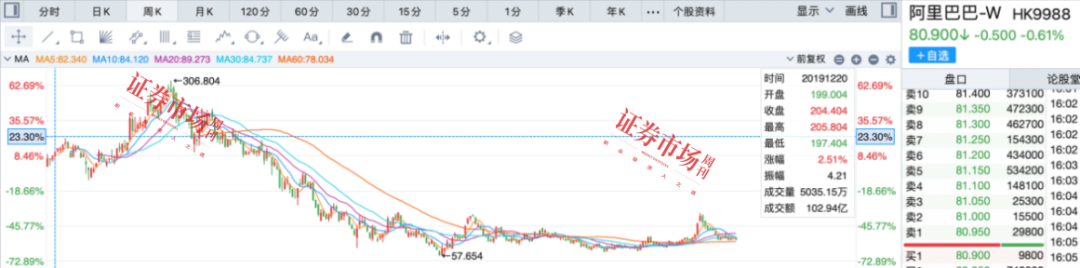 出售高鑫零售、银泰百货，阿里巴巴新年谋变，调整布局聚焦主业