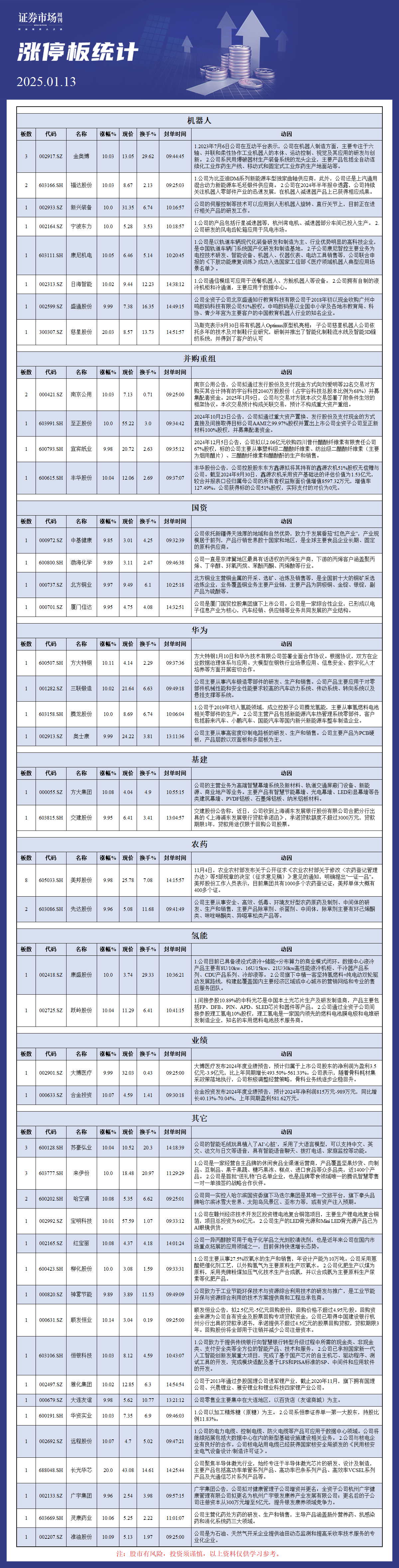 1月13日涨停分析