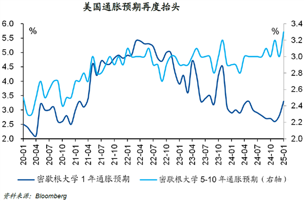 渐行渐近的二次通胀，石油股面临机遇？