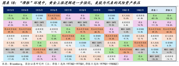 渐行渐近的二次通胀，石油股面临机遇？