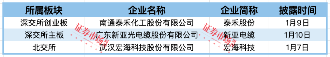 长光辰芯、赛克赛斯等8家IPO终止 3家公司拿到注册批文