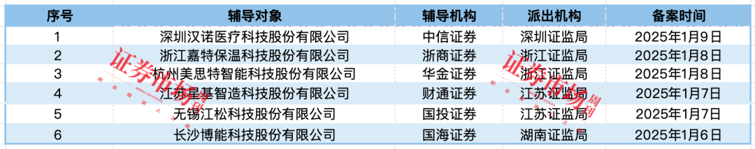 长光辰芯、赛克赛斯等8家IPO终止 3家公司拿到注册批文