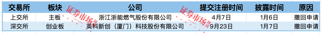 长光辰芯、赛克赛斯等8家IPO终止 3家公司拿到注册批文