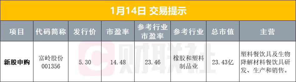 1月14日早盘