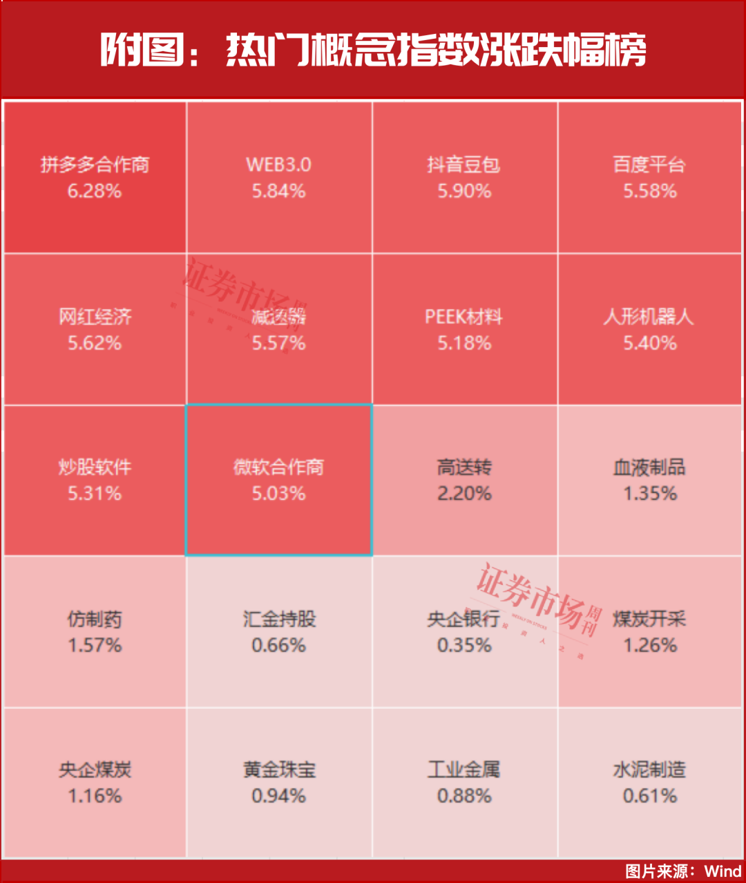 1月中旬，开始加仓！“国家队”等最新重仓名单出炉