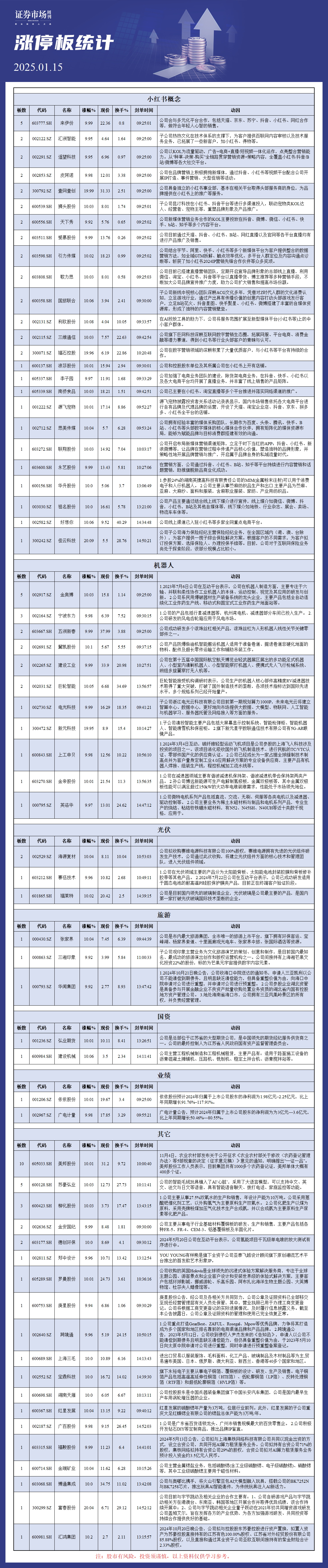 1月15日涨停分析